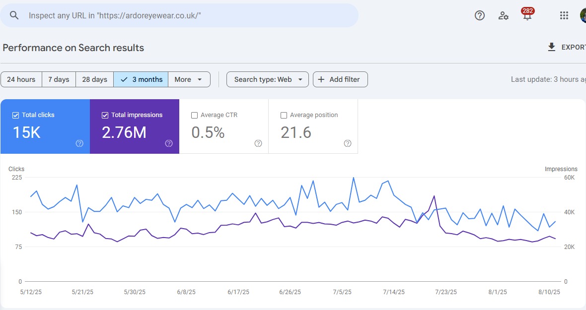 Google Search Console Stats